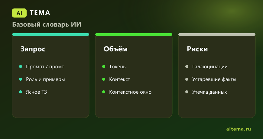 Термины ИИ: промпт, токен, контекст, галлюцинация — AITEMA
